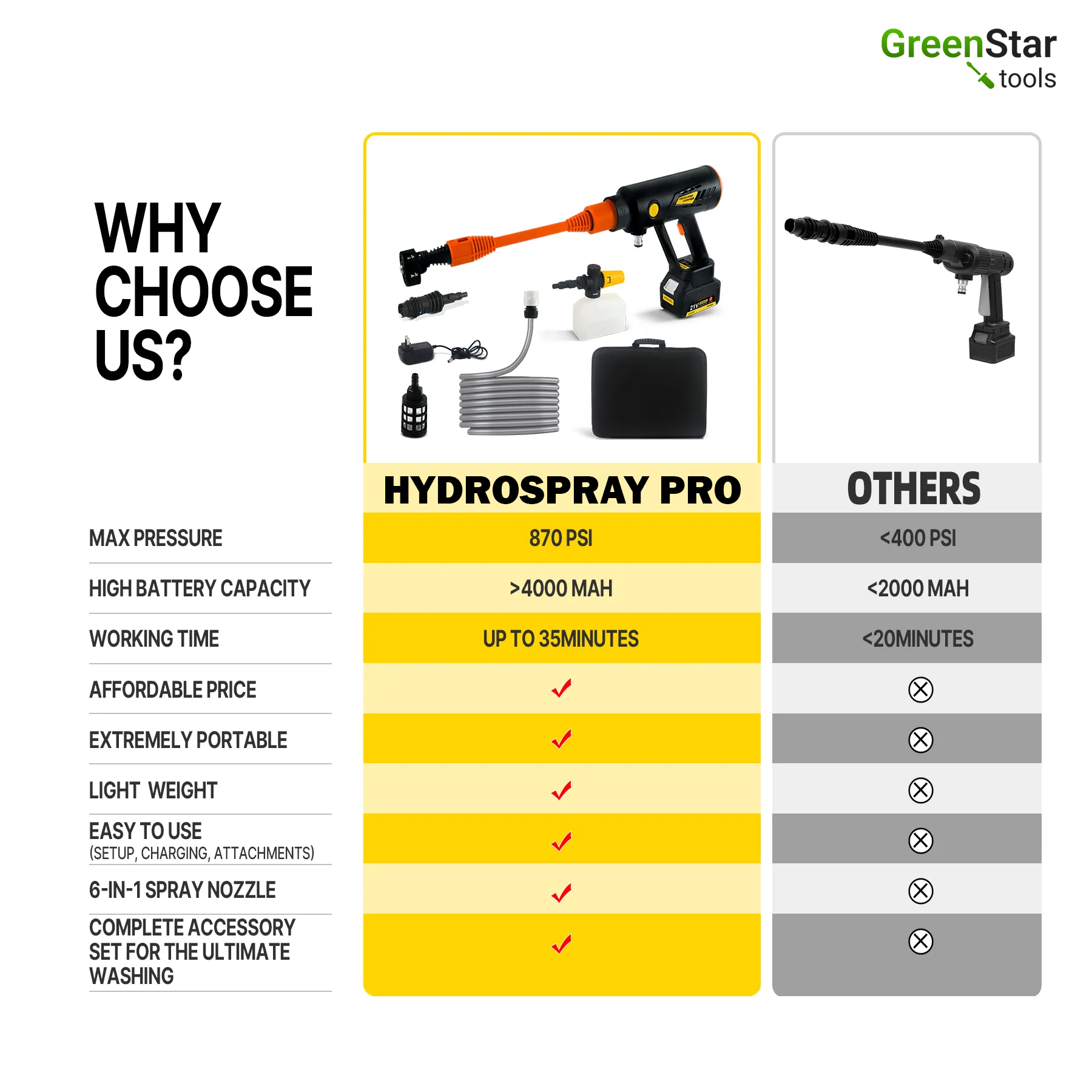 Greenstar ™ Hydro Spay Pro